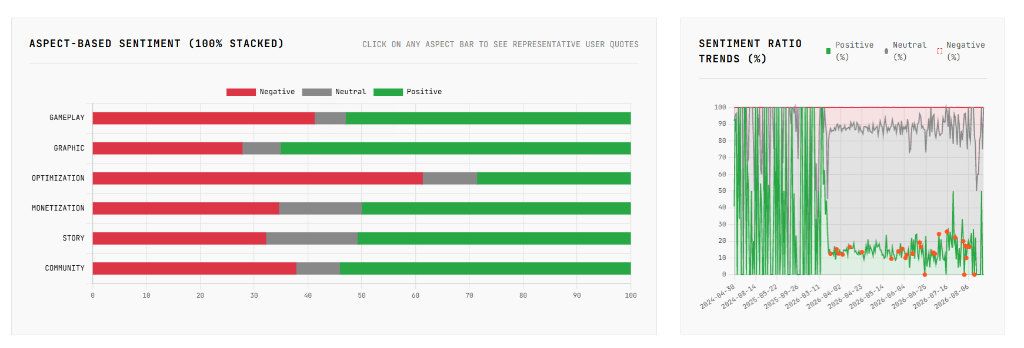 Aspect-Based Sentiment Breakdown